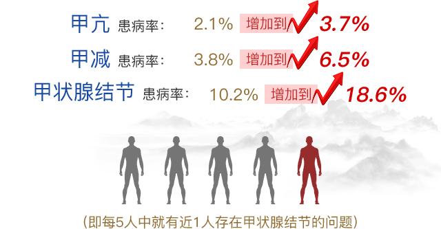 預(yù)防甲狀腺疾病之甲狀腺激素合成原料 ——碘元素檢測